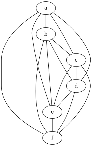 Dependency graph as a png image